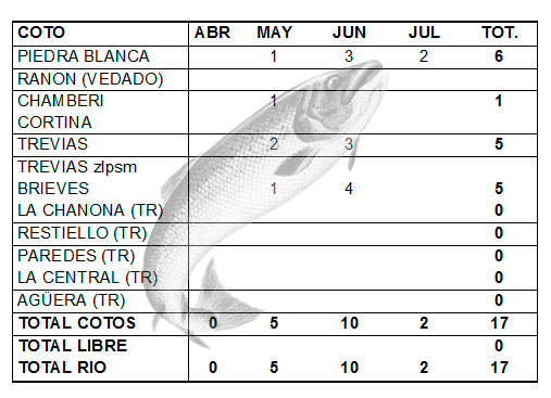 Estadísticas río Esva Estadísticas río Esva