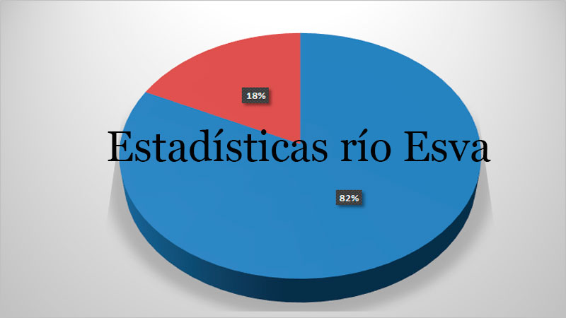 Estadísticas río Esva