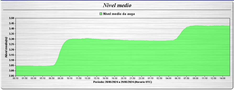 29-05
